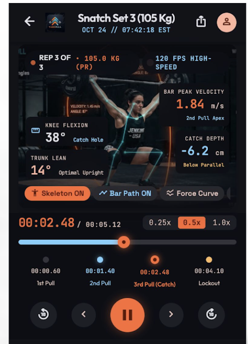 3rd Pull session analysis of a snatch showing knee flexion, trunk lean, bar path overlay, and peak velocity
